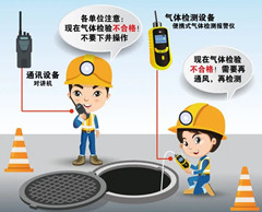 塘厦镇有限空间操作说明